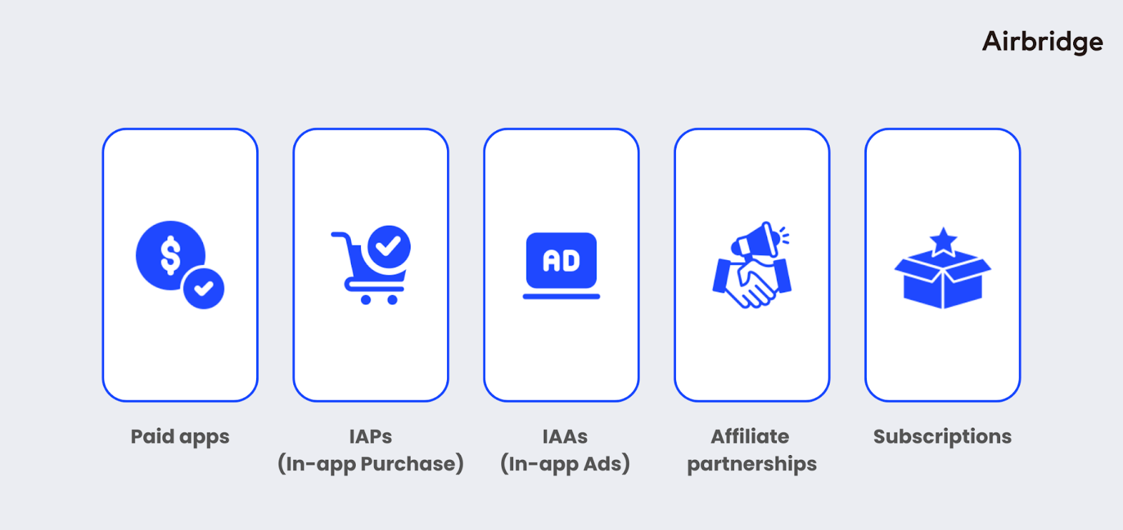 Hybrid Monetization Strategy